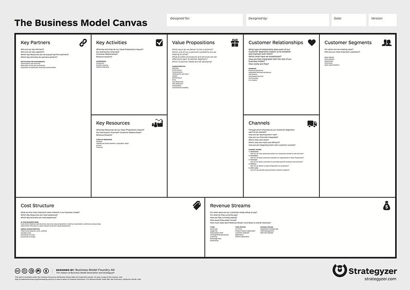 Modelo de Negocio | Business Model Canvas - Tips Empresariales